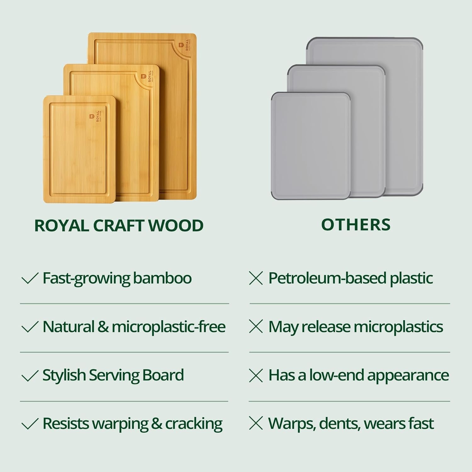 Bamboo Wood Cutting Board Set for Kitchen Meal Preparation and Serving - Ideal for Charcuterie, Chopping, and Butchering - Perfect Kitchen Gadget Gift