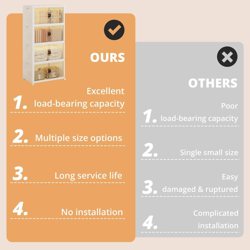 IRONCK XXXL Collapsible Storage Cabinet with Magnetic Transparent Doors and Wheels - Versatile Large Capacity Organizer for Bedroom, Kitchen, and Living Room, No Assembly Required Plastic Storage Solution (High Load-Bearing)